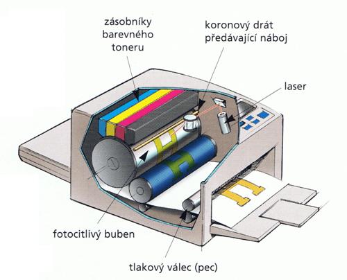 Laserová tiskárna